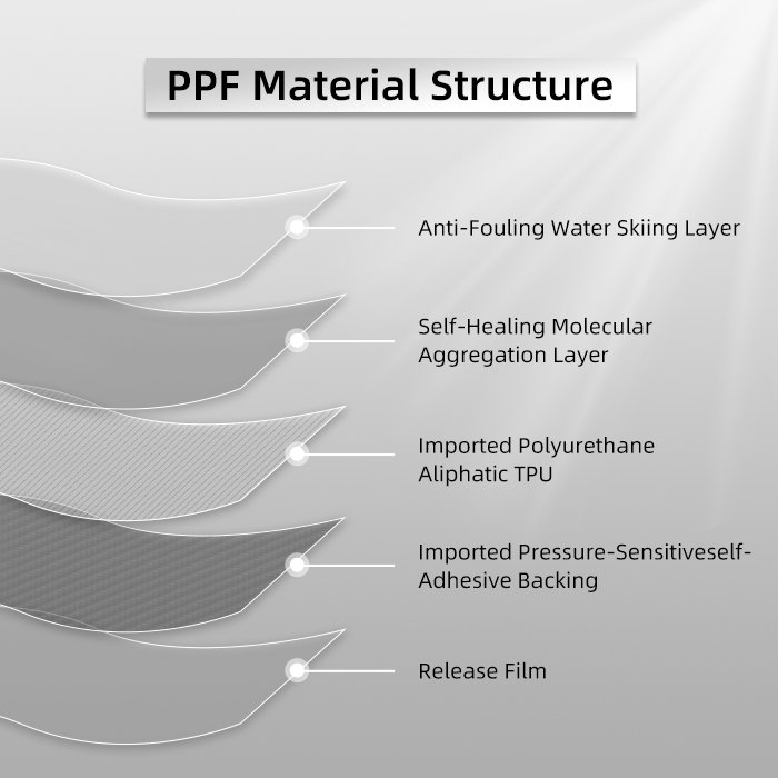 CARLAS 7.5mil TPU PPF Self Healing Transparent Car Wrap Film Anti-scratch New Car Body PPF paint protection Film