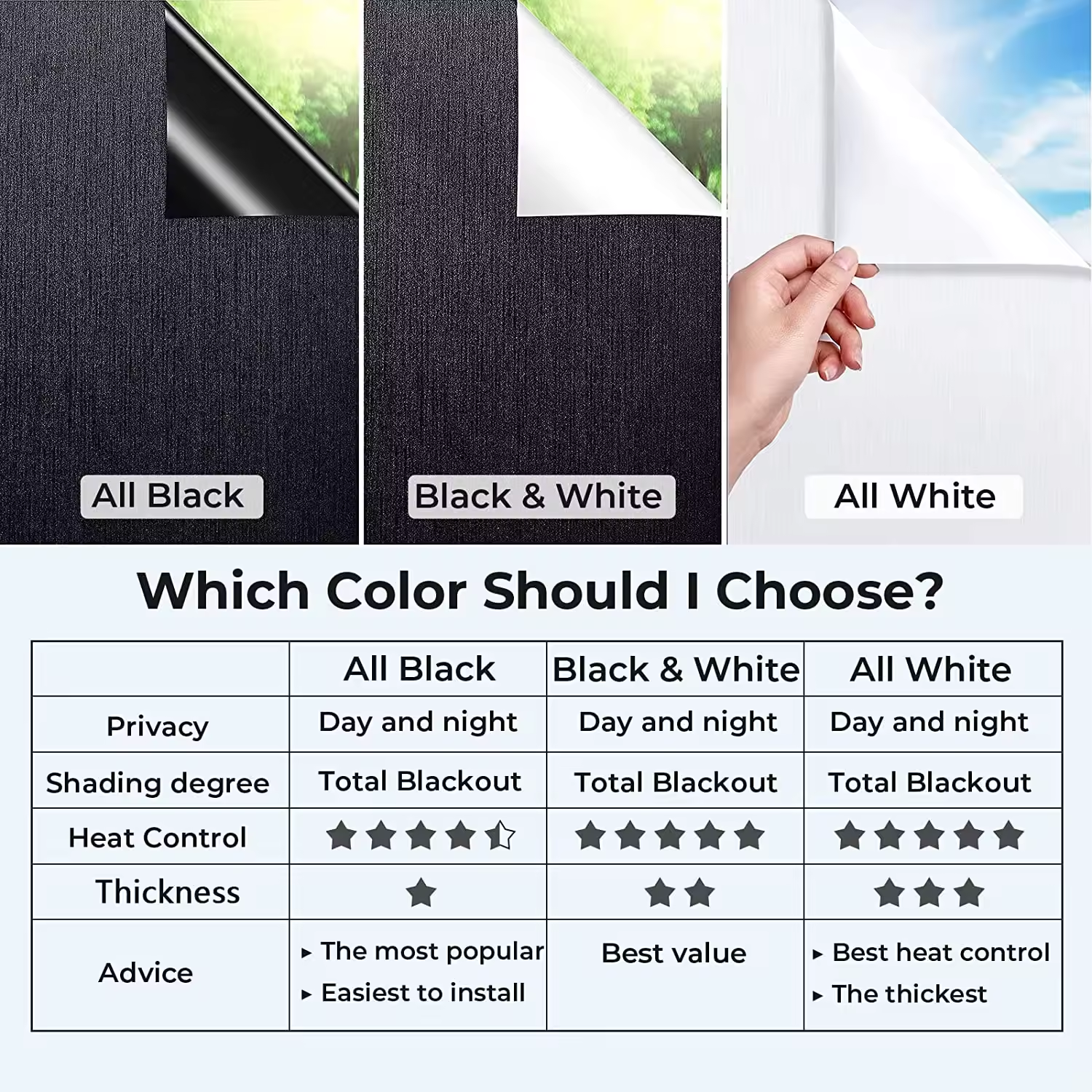 self-adhesive 100% Light Blocking Window Film Total Blackout Window Sticker Privacy Film 100% UV rejection Window Tint Film