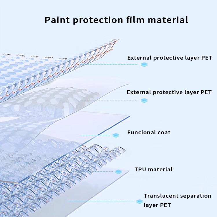 Ppf Paint Protection Film Car Vinyl Wrap Premium Car Wraps Heat Anti Decorative Films Ppf Films
