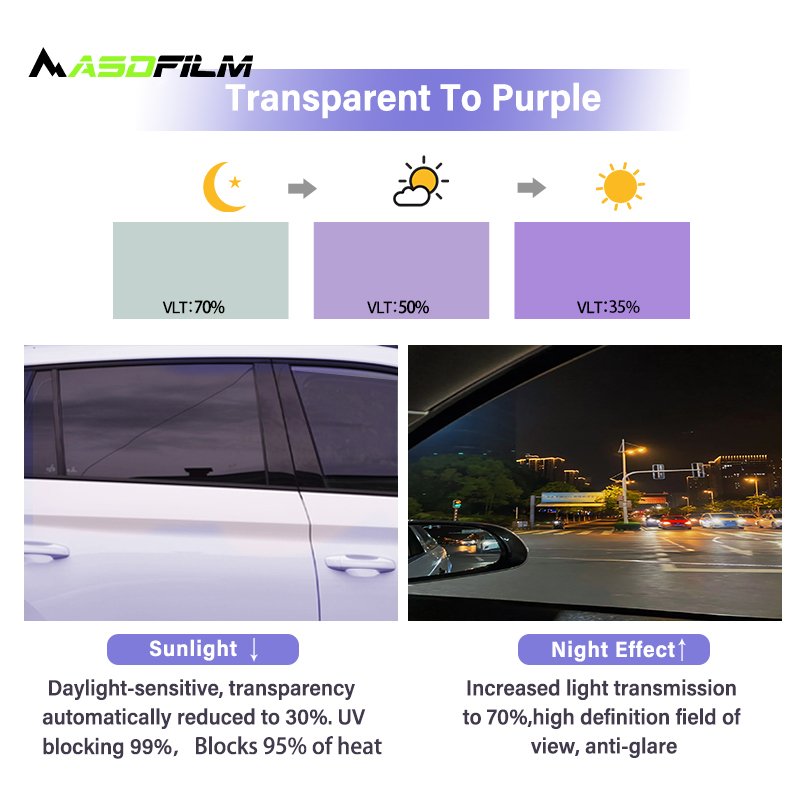 AISHIDE 3.5MIL UV Blocking Nano Ceramic Car Photochromic Film Windshield Heat Sunlight Control Auto Polarized Solar Window Tint
