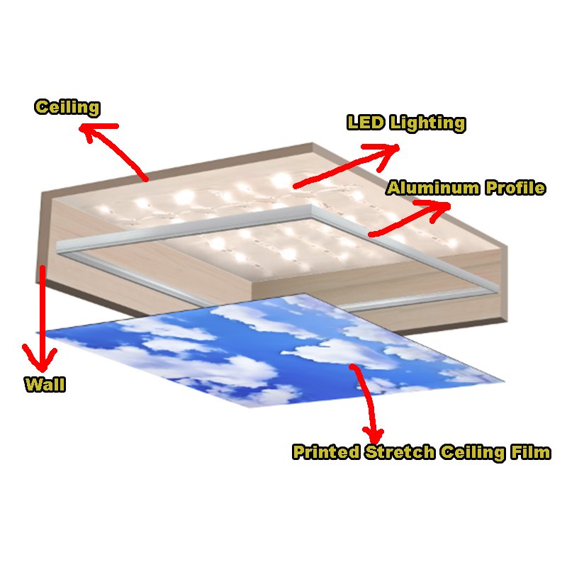 High Quality UV printed Night Sky PVC stretch ceiling film vivid starry night sky fiber optic star ceiling decoration