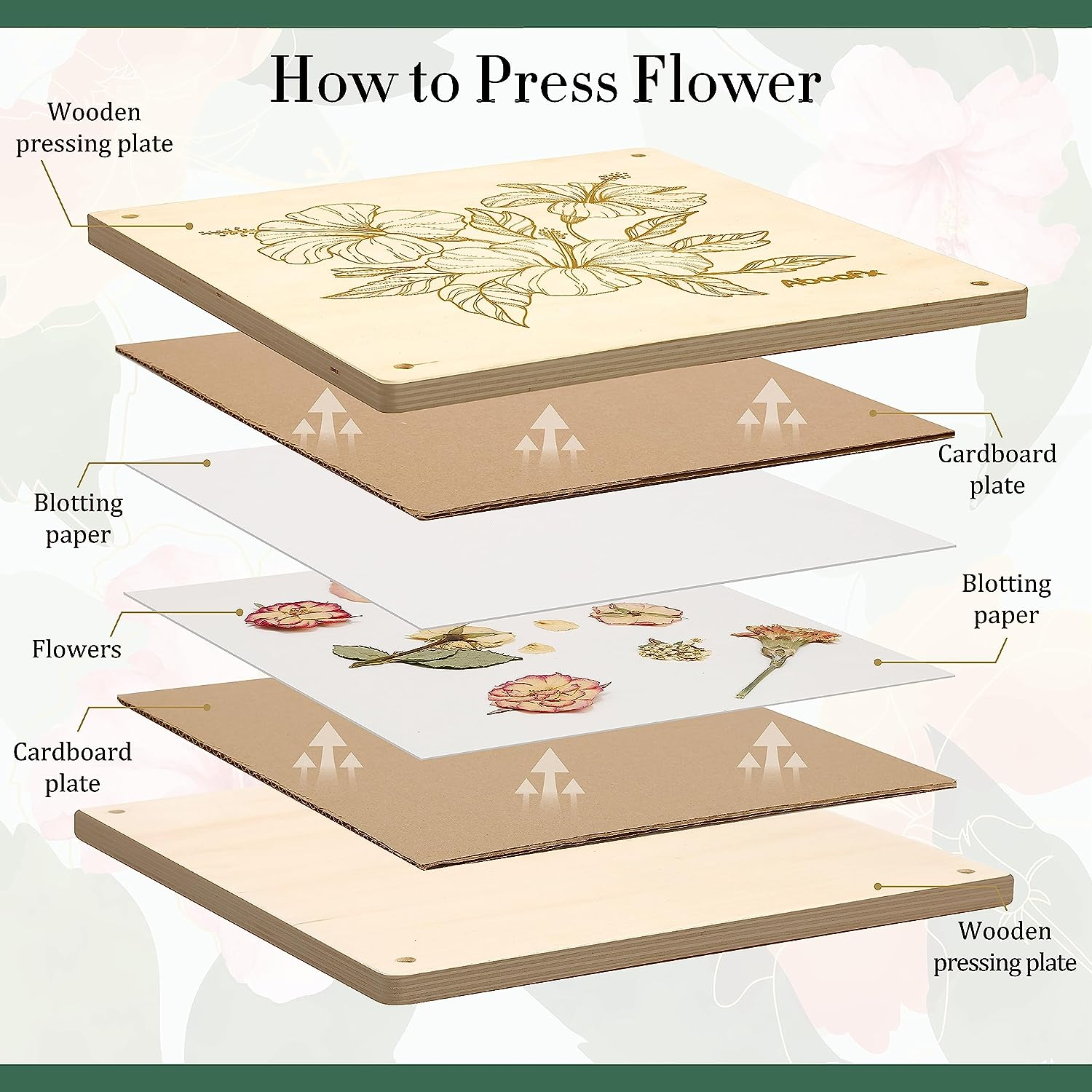 PUSELIFE Wholesale Children's Flower Press Natural Crafts Wooden Art Kits Outdoor Learning Toys DIY Flower Press kit