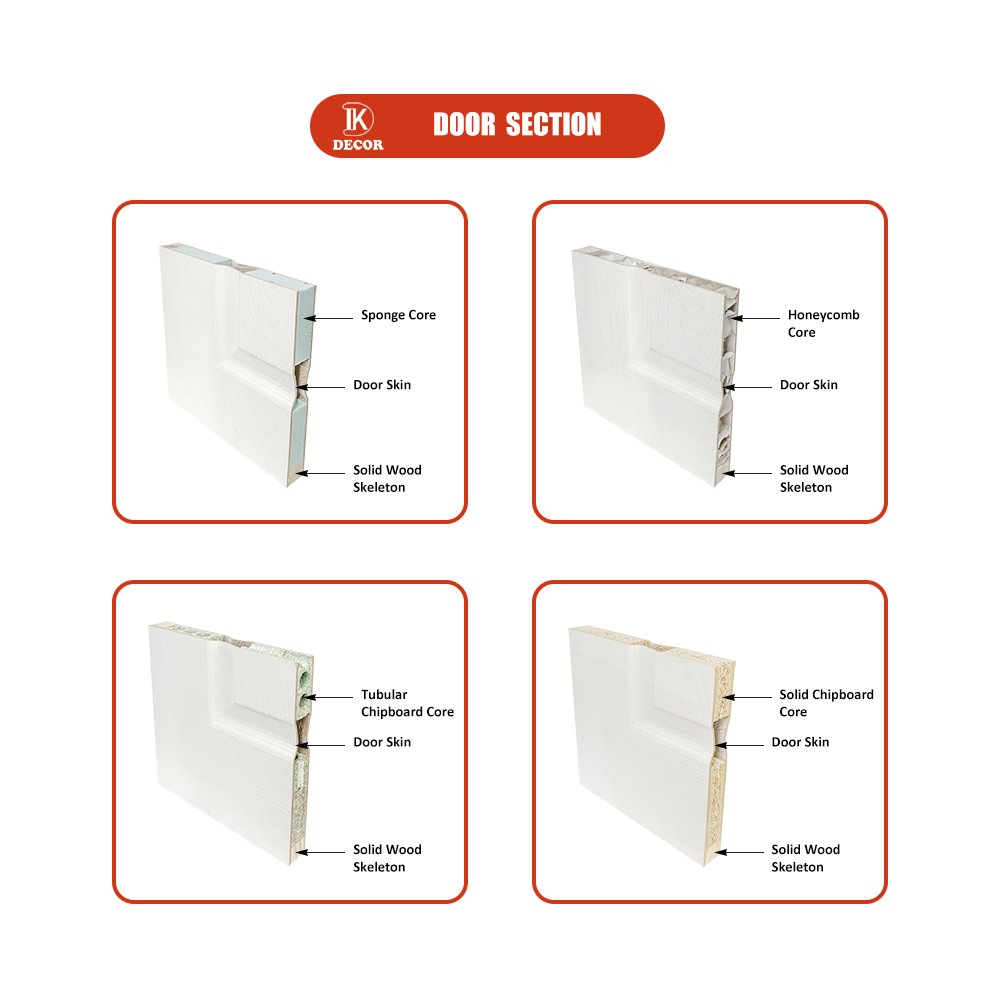 wholesale white primed 2 panel pre hung hollow core interior wood Moulded doors for House