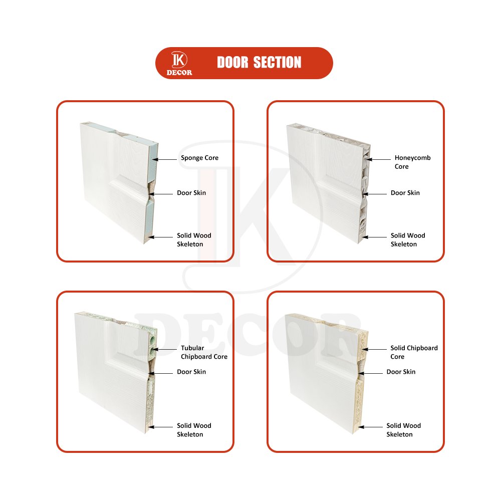 China Factory Cheapest 96 Inch 4 Panel Prehung Internal Wooden Slab Door With Frame