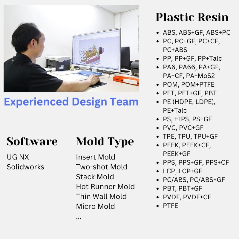 Plastic Mould Tooling