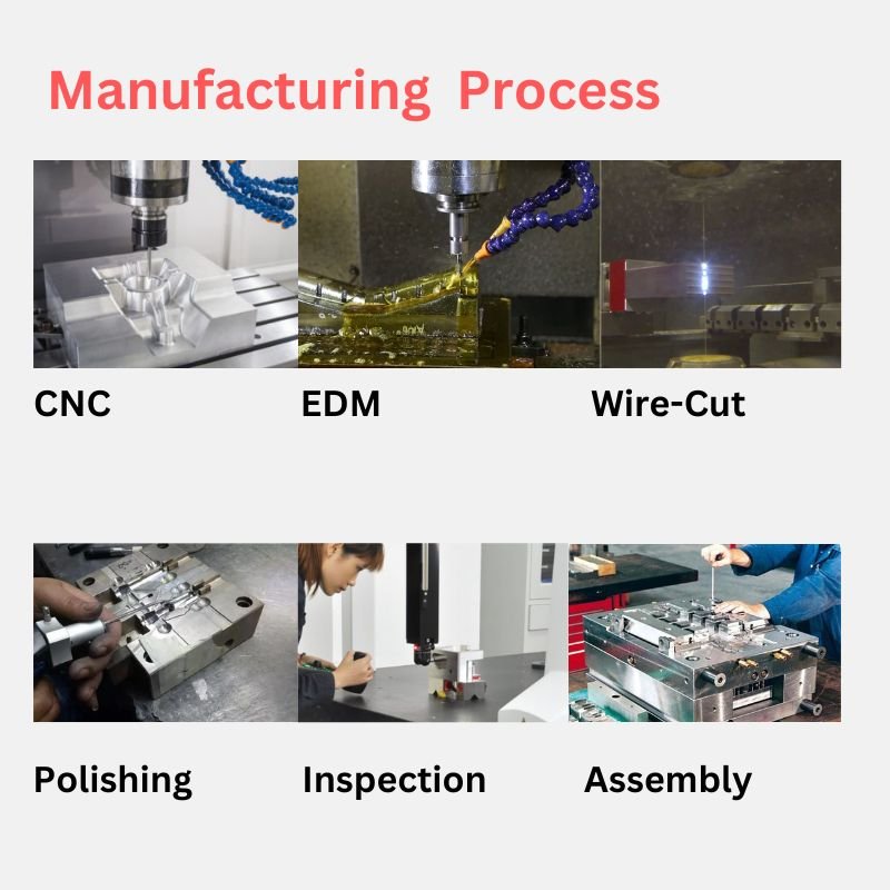 Plastic Mould Tooling