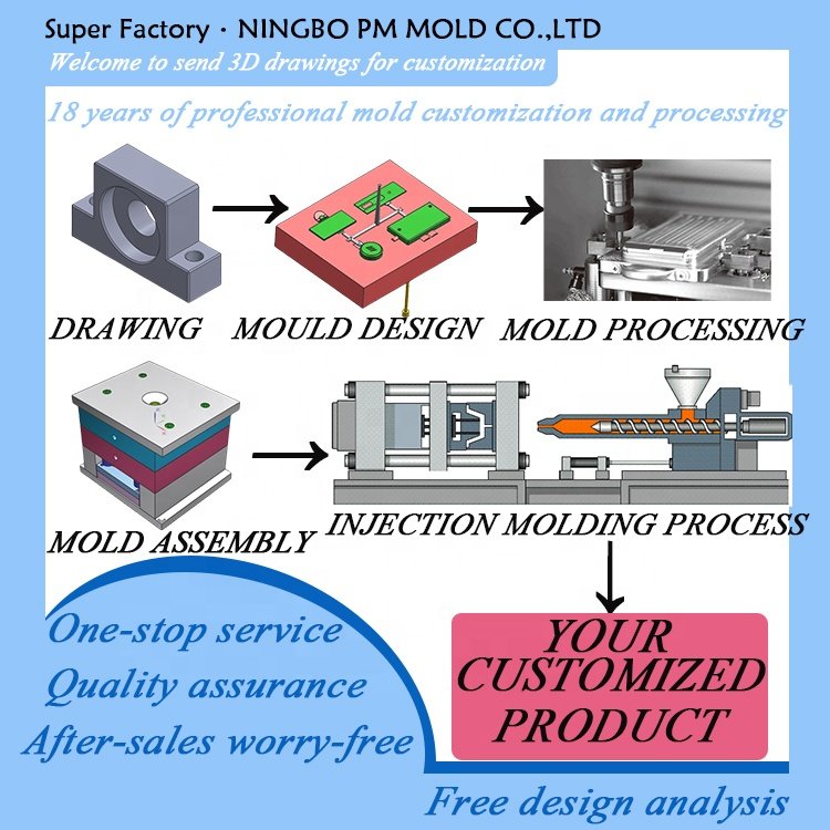 safety glasses mould parts sunglasses mould parts mirror frame silicone moulding parts