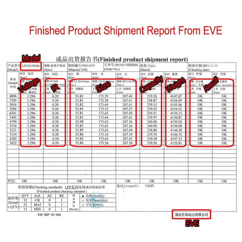 4pcs EVE 3.2V 230AH LiFePO4 (LFP) Cells Battery (New Version, Fully Matched and Batched)--Genuine Grade A