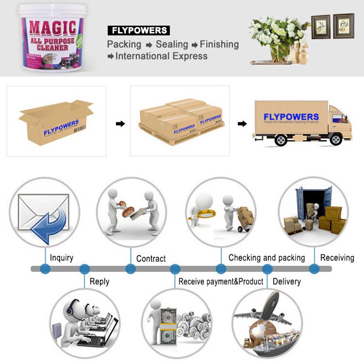 Factory Price Kitchen Dishwashing Cleaning Cream Paste Supplier