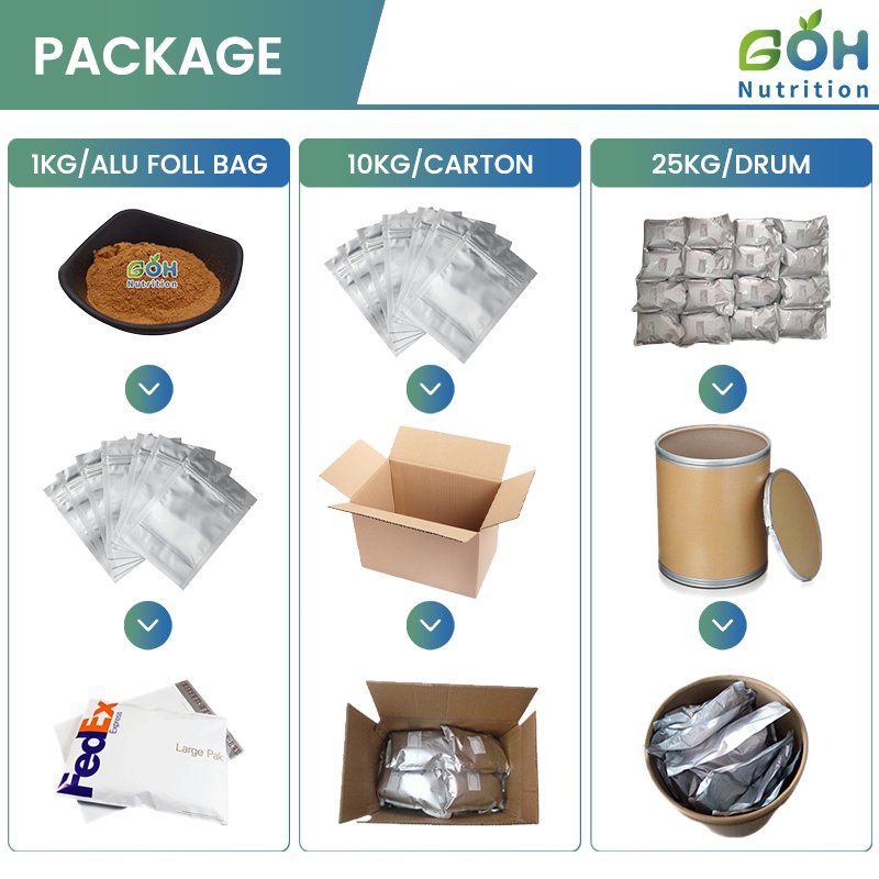 GOH Supply High Purity Bulk Stock Palmitoylethanolamide PEA
