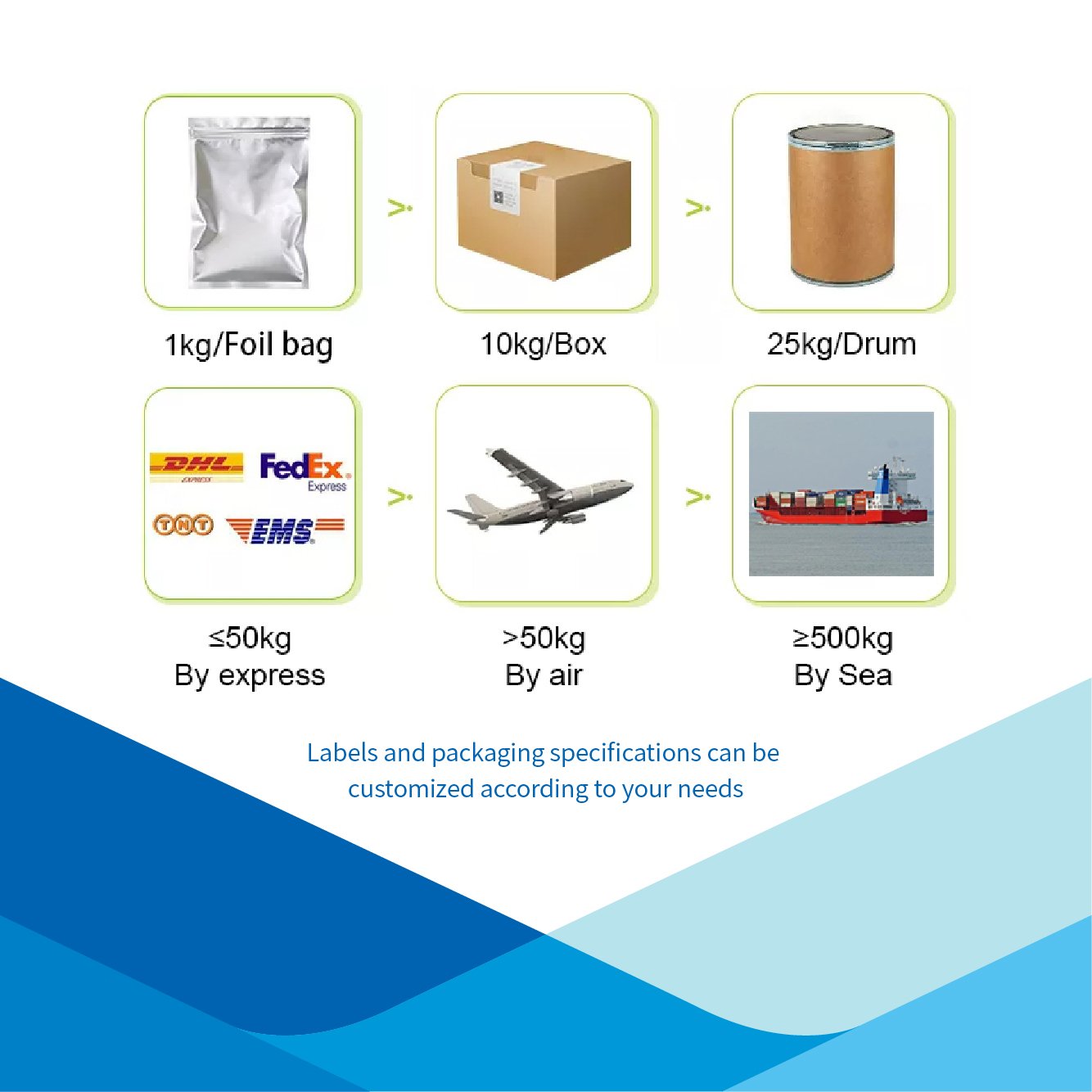 Free Minor Customization 100% Pure Natural Top Quality Shikimic Acid Powder Shikimic Acid