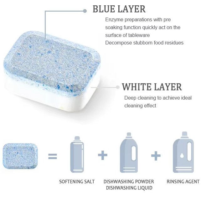 OEM/ODM 85pcs powerful oil stain removal dishwasher detergent Fresh Scent 2-in-1 Rinse Aid dishwasher detergent block