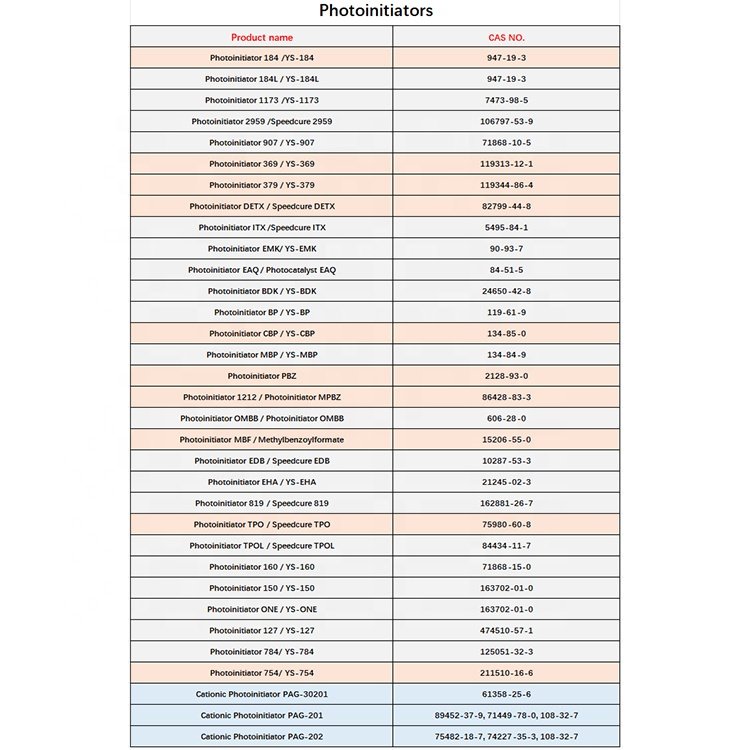C15H21NO2S High efficient powder UV Photoinitiator 907 CAS 71868-10-5 for UV curing ink and coatings