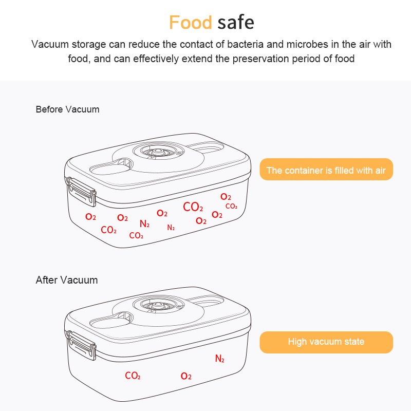 fresh-keeping box food storage container lunch box set with automatic vacuum air pump for kitchen plastic storage box keep fresh
