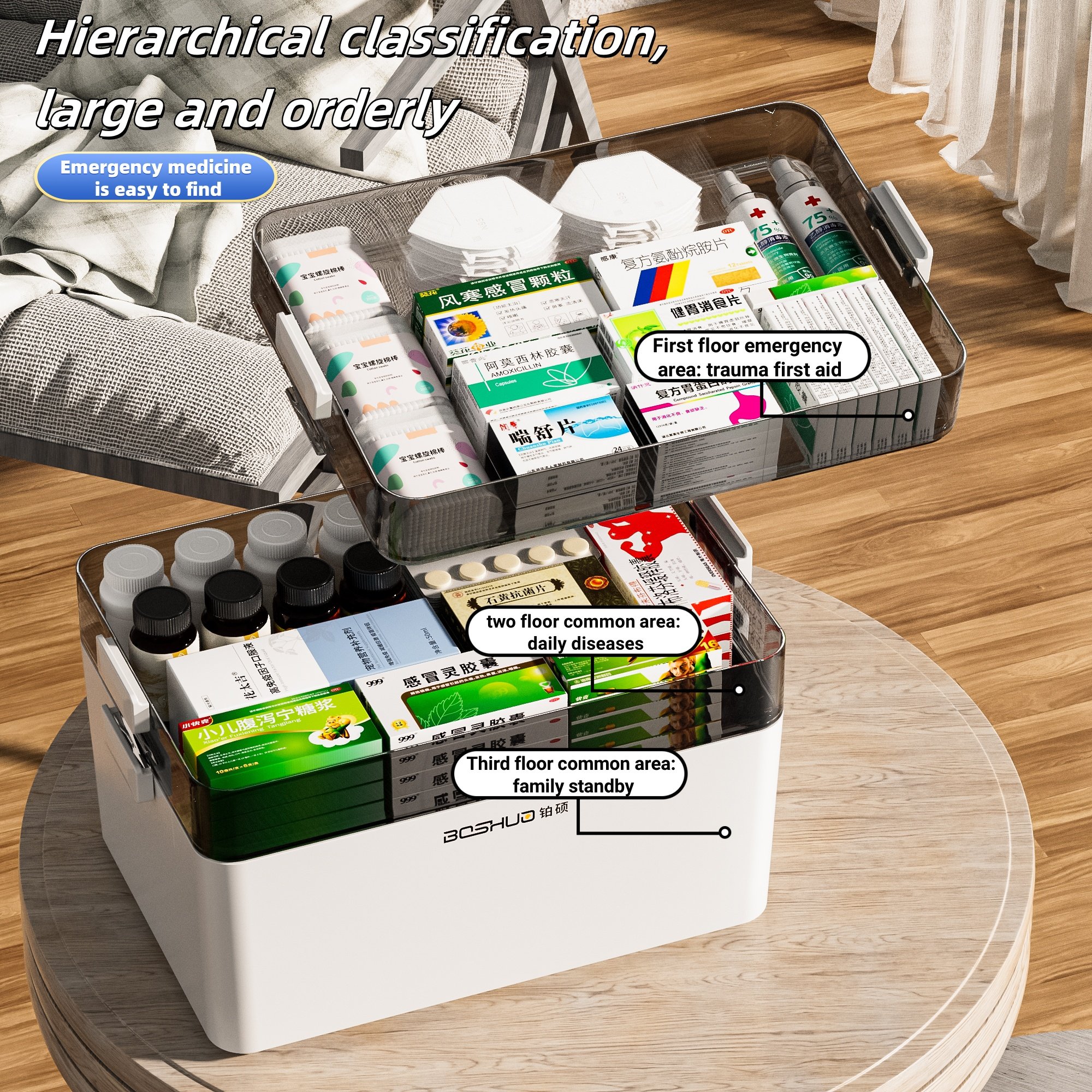 Large-Capacity Portable Multi-Layer Plastic Medicine Storage Box Modern Injection Design First Aid Medicine Storage Unit