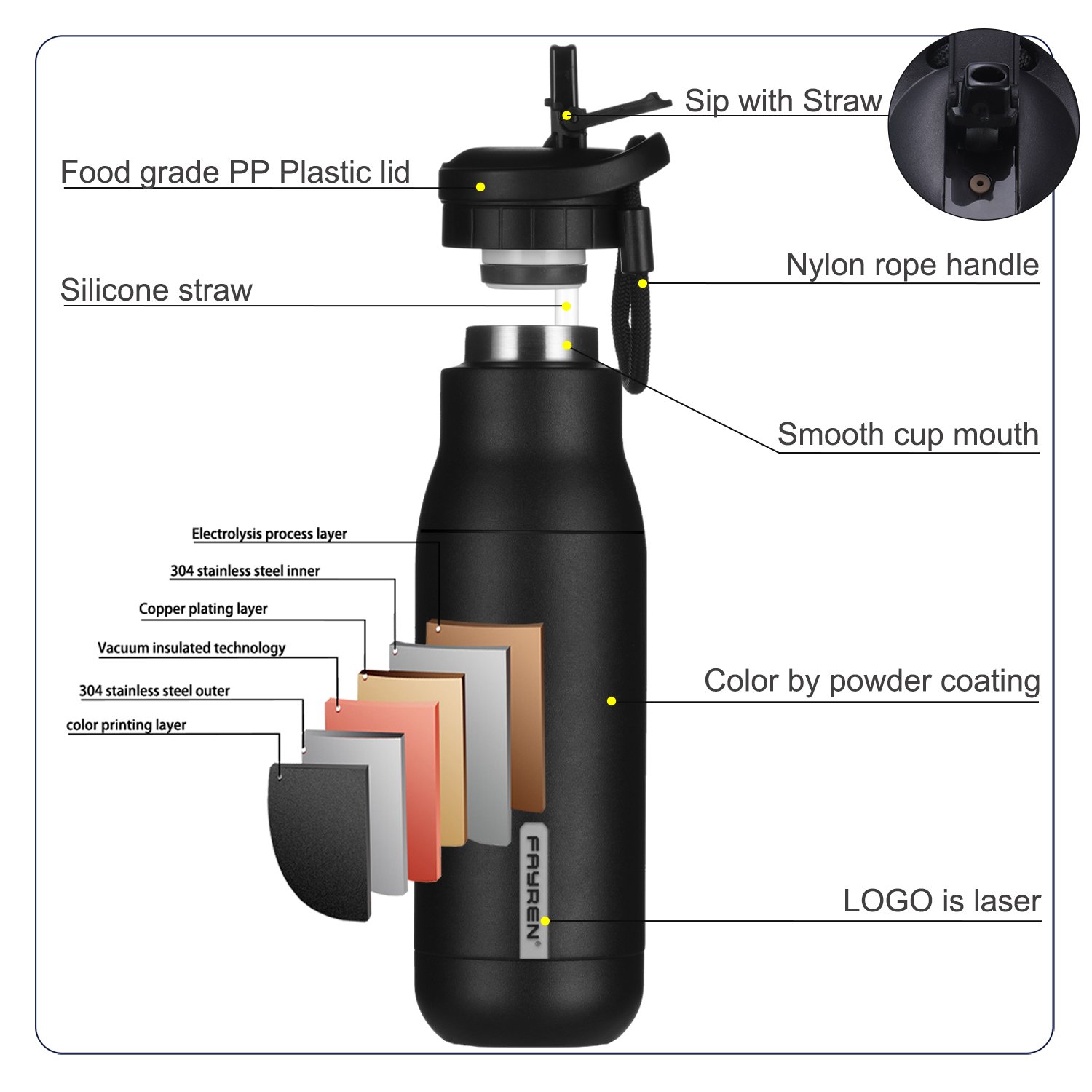 Wholesale thermos water bottle blanks flask stainless steel insulated water bottle double well insulated vacuum flask With Straw