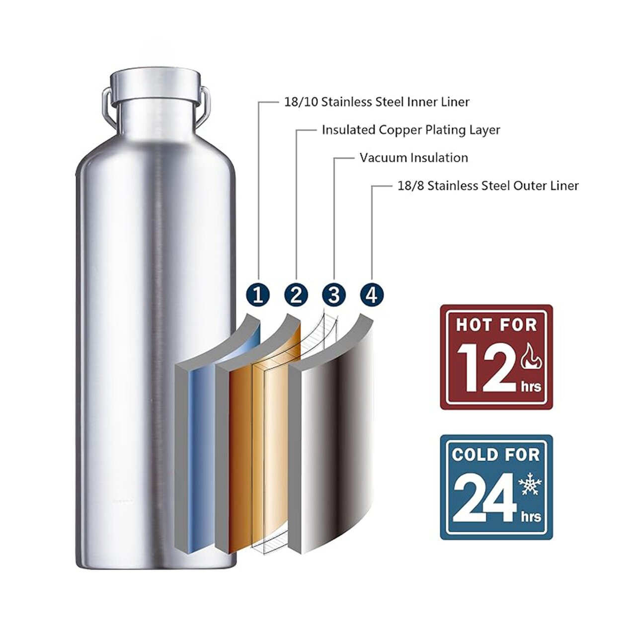 Stainless Steel Vacuum Water Bottle With Cover Double Wall Vacuum Flasks For Export