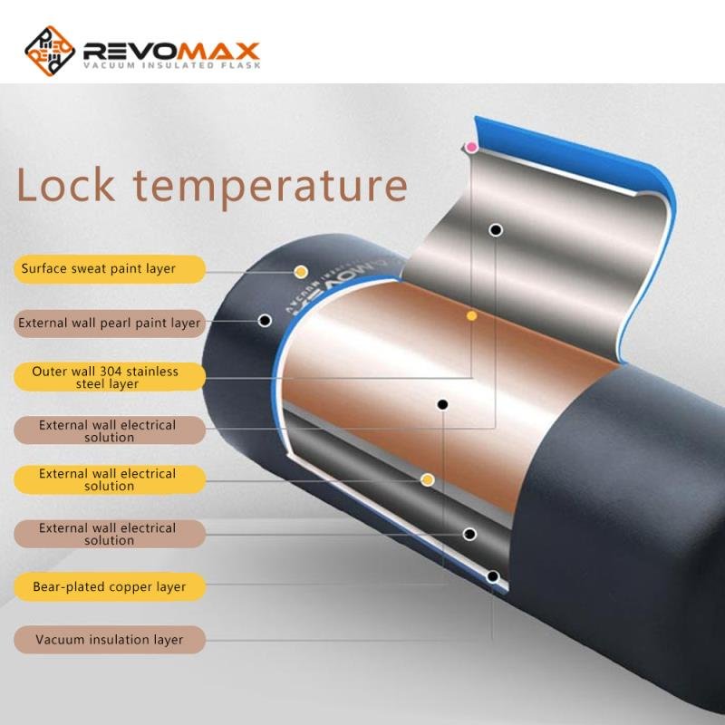2024 Hot Selling ODM Design Stainless Steel Wide Mouth Double Wall Vacuum Insulated Water Bottle with New Lid