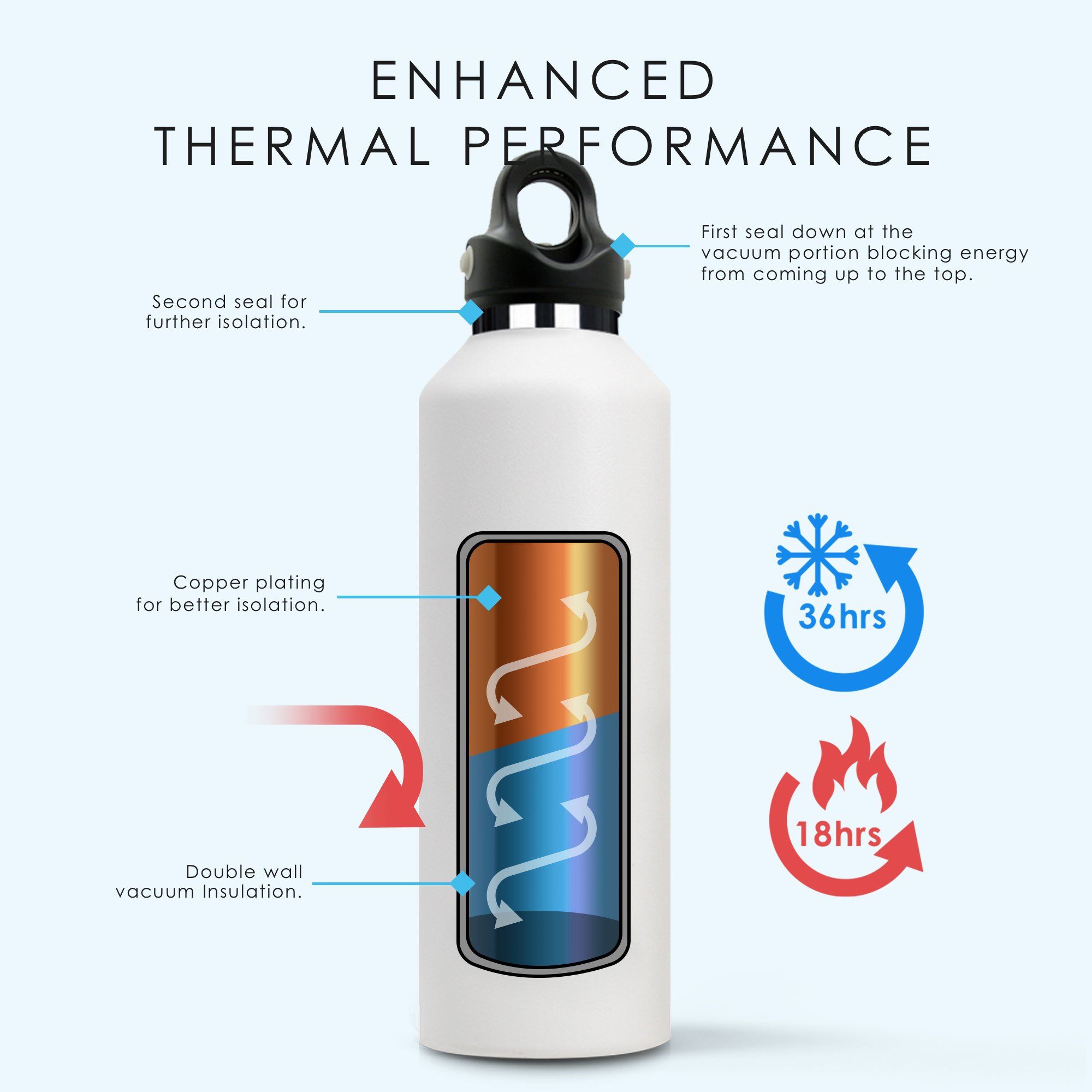 Double Walled Water Bottles Coffee Tea Beer Thermos Flask 12oz 20oz 32oz Vacuum Flask Water Bottle Stainless Steel