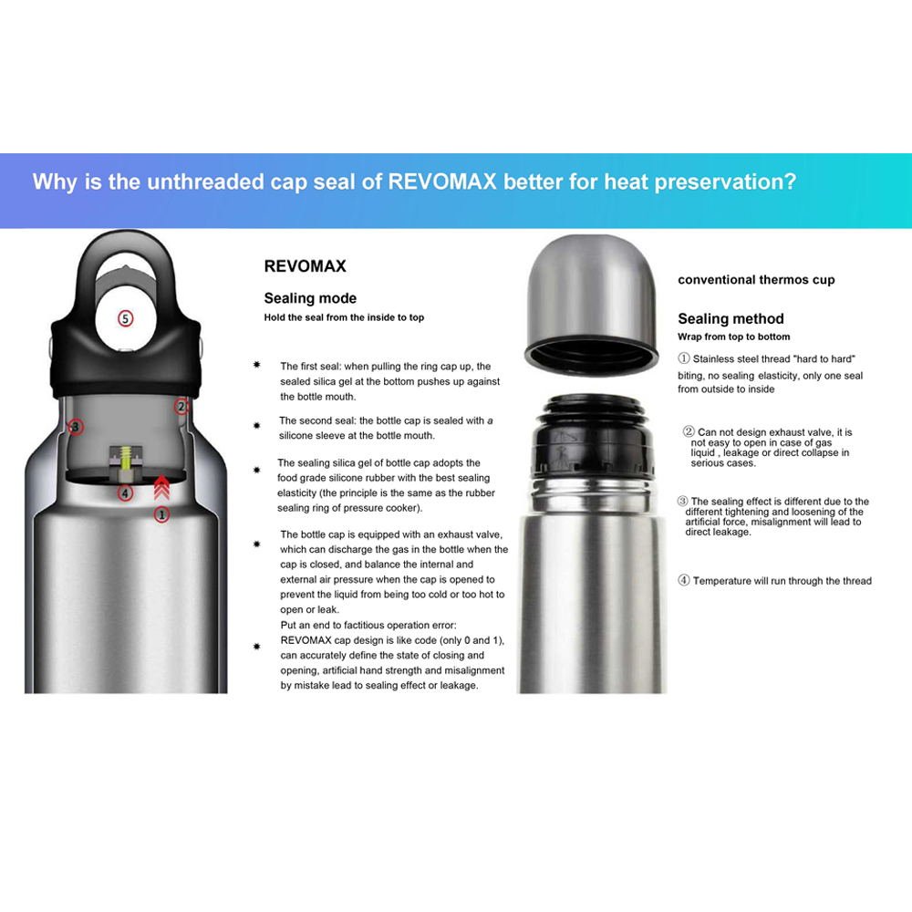 Revomax Insulated Simple Mug Gifts Stainless Steel Thermoses Water Bottle Vacuum School Travel Coffee Tumbler