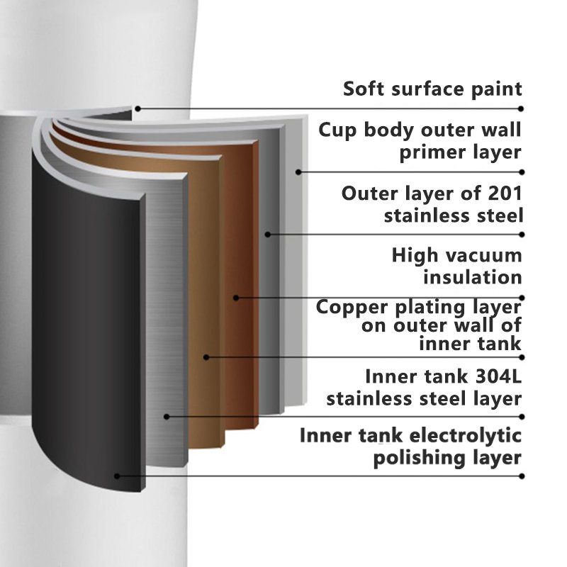 380ml High Quality Home Office Custom Logo Coffee Mugs Stainless Steel Mugs with Waterproof