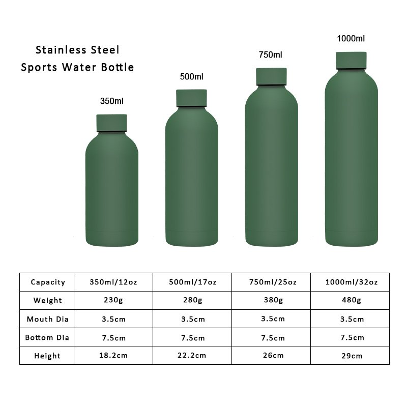Custom Logo Reusable BPA Free Sports Gym Double Wall Vacuum Insulated Thermos Thermal Flask Drink Stainless Steel Water Bottle