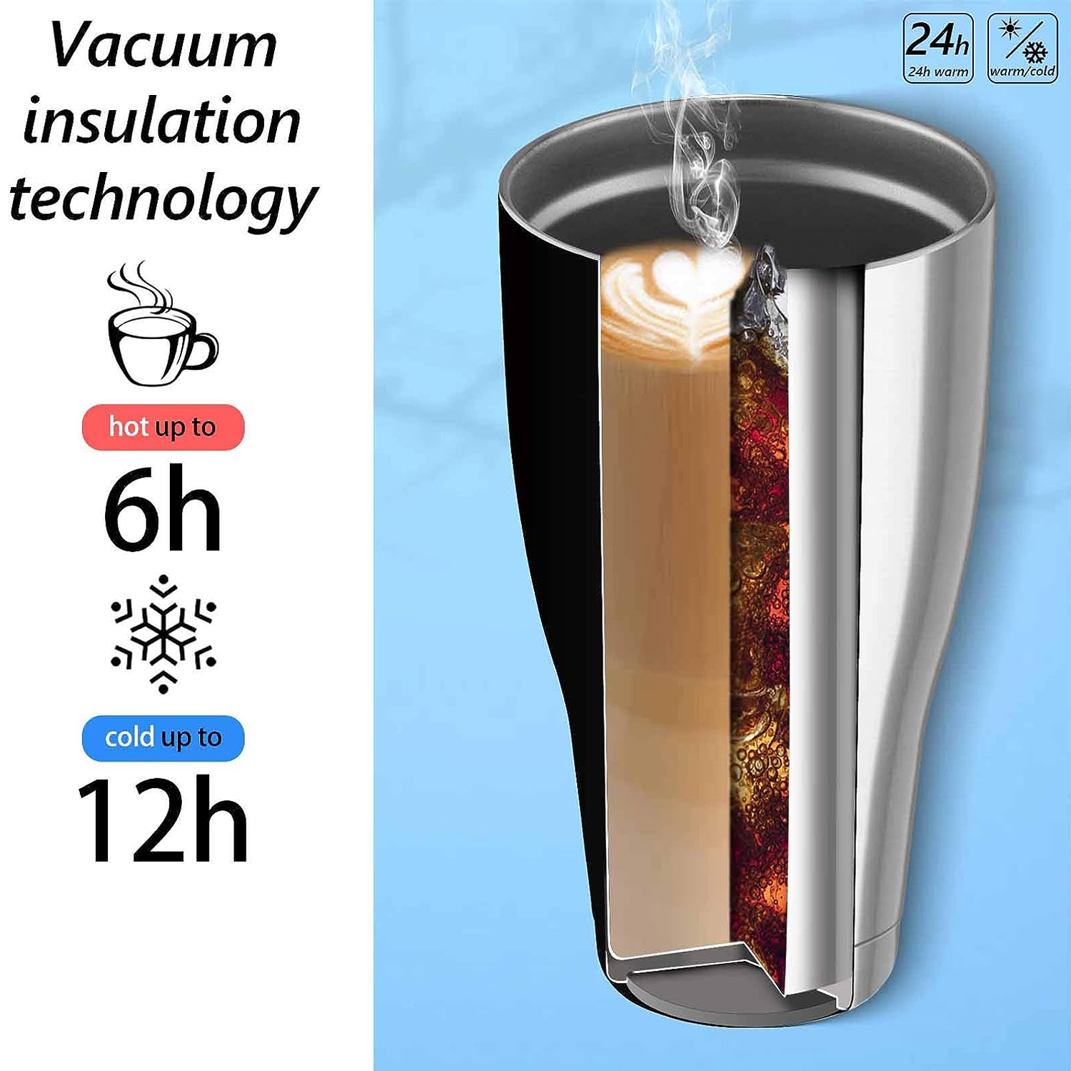Wholesale Bulk 20oz 30oz 40oz Outdoor Travel Mugs Stainless Steel Insulated Tumbler