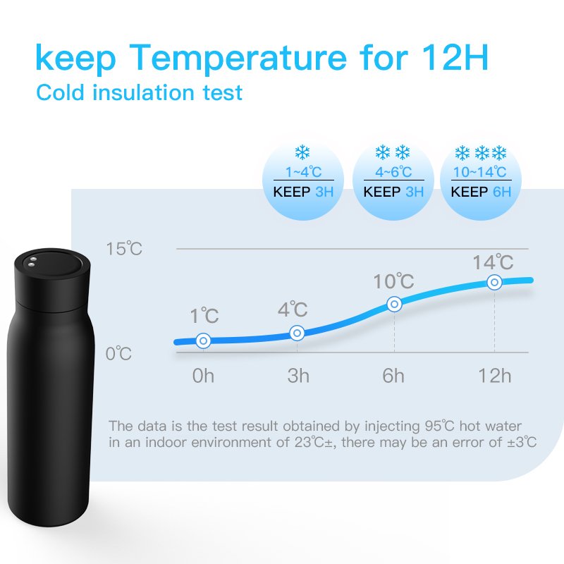 Hot Selling Alarm Clock To Remind Drinking Water Multi-function With Custom Logo App Intelligence Water Bottles
