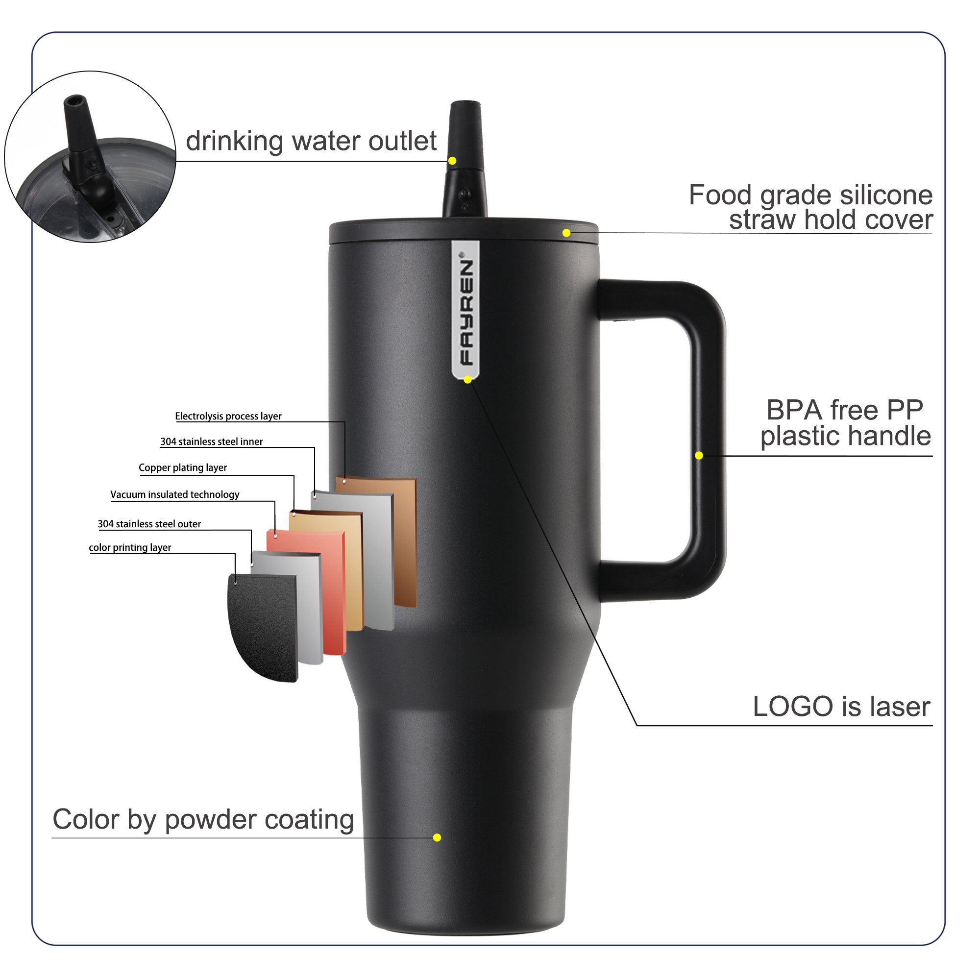 2024 Hot Sales 40oz Reusable Coffee Cup Insulated Stainless Steel Travel Mug Tumbler with Handle and Straw