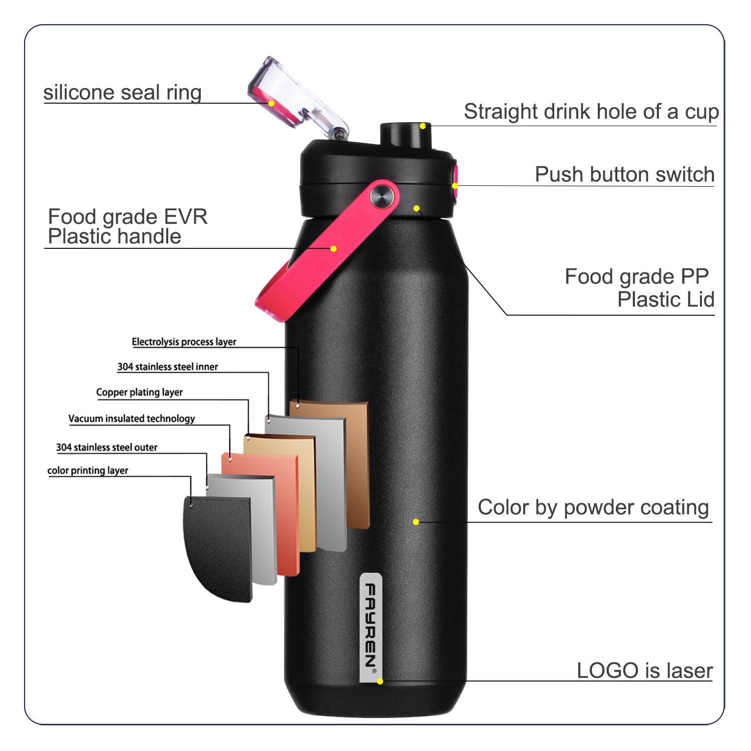 1000ml Vacuum Flasks Stainless Steel Water Bottle Drink Bottle for Sport Hiking