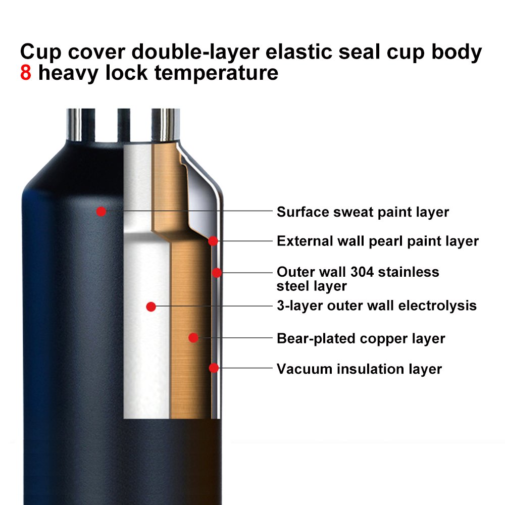 RevoMax 592ml 950ml Thermos Flask Outdoor Stainless Steel Large Capacity Thermo Coffee Mug Cup Water Bottle Thermos Flask