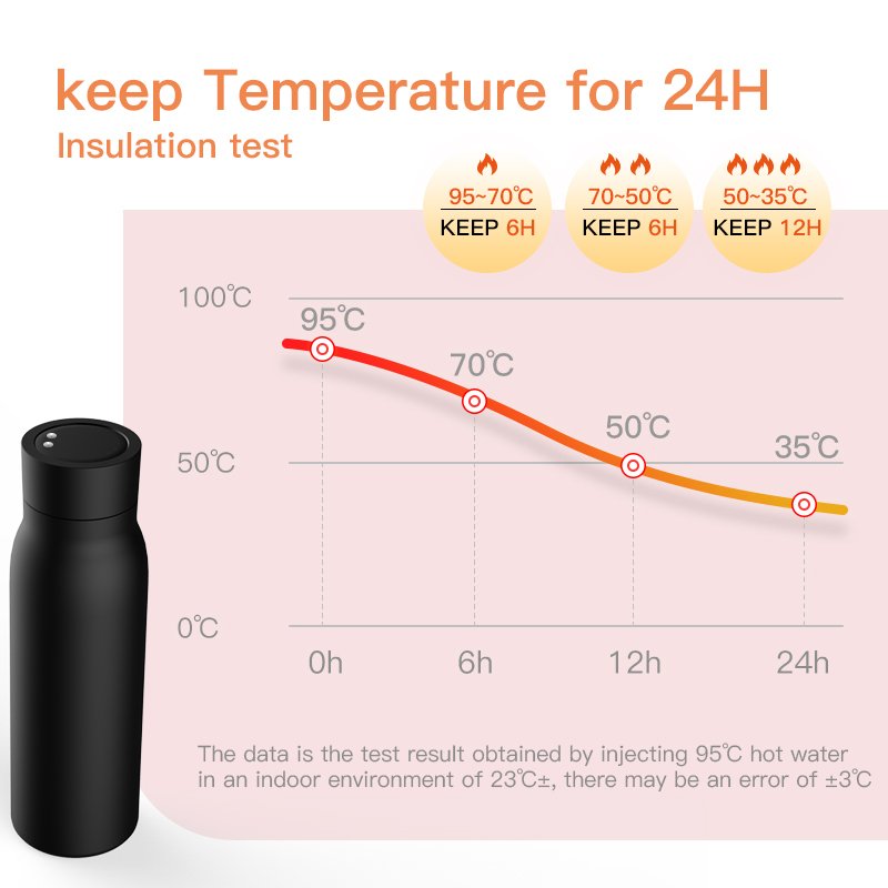 LCD Temperature Display Smart Drinkware Intelligent Double Wall Vacuum Insulated Water Bottle
