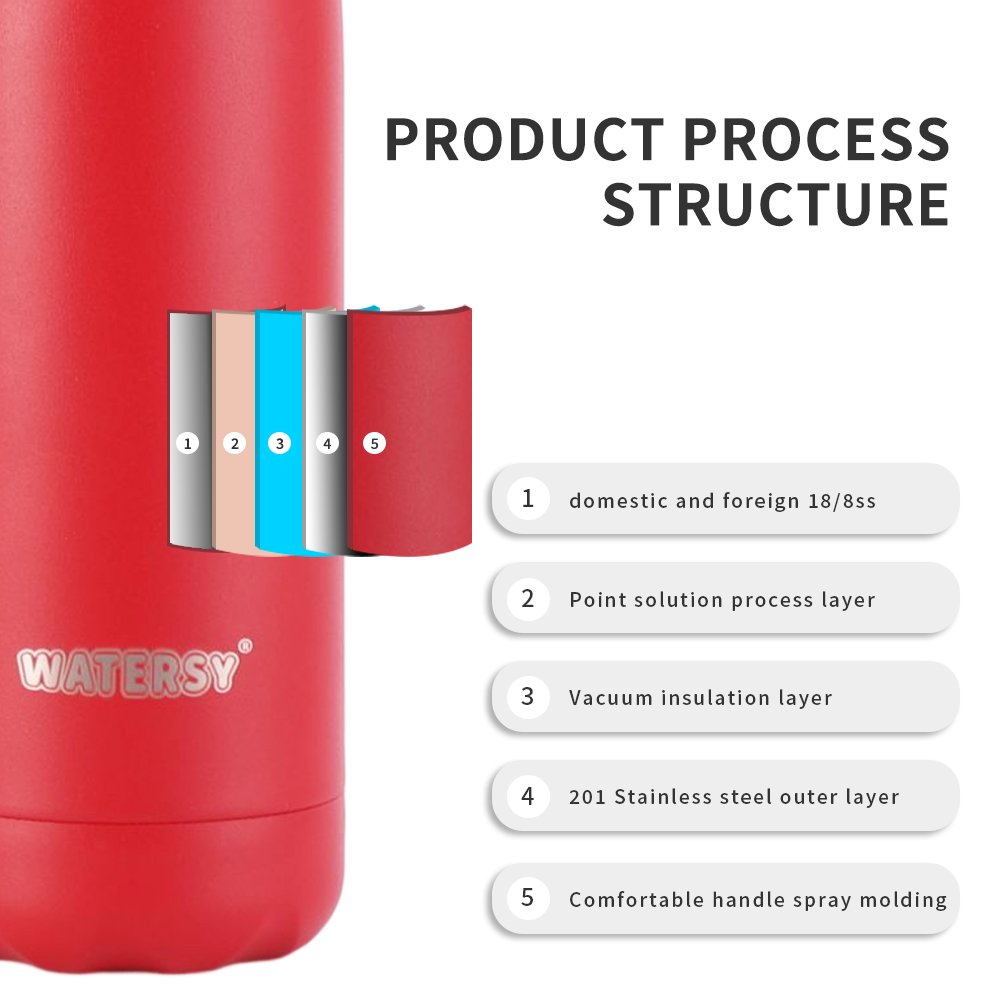 Watersy Double Wall 17oz Vacuum Flasks Cola Shape Fitness Thermos Sports Bottle 500ml Stainless Steel Outdoor Sport Water Bottle