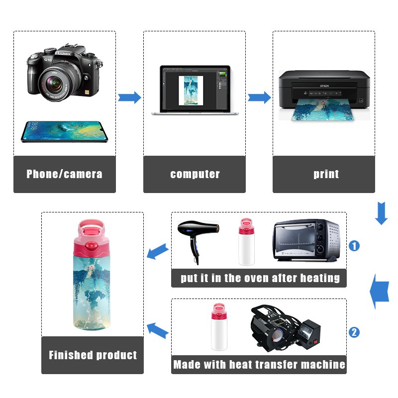 350ml Sublimation Blanks Flip Kids Water Bottle Silicone Sippy Cups Baby Bottle Water Bottles for children 12oz