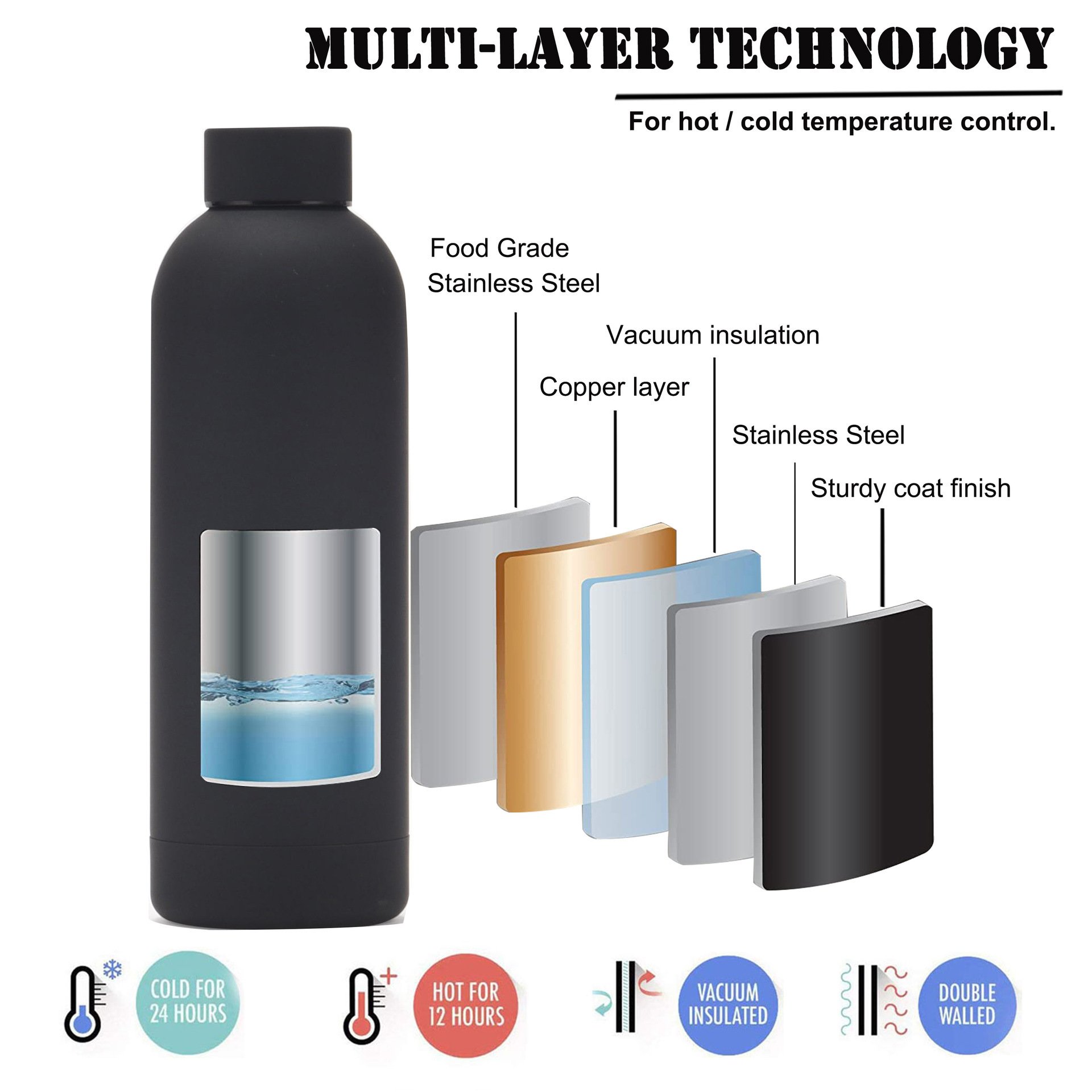 Customized Logo Stainless Steel Narrow mouth Vacuum Flask Gym Sports Thermos Water Bottles