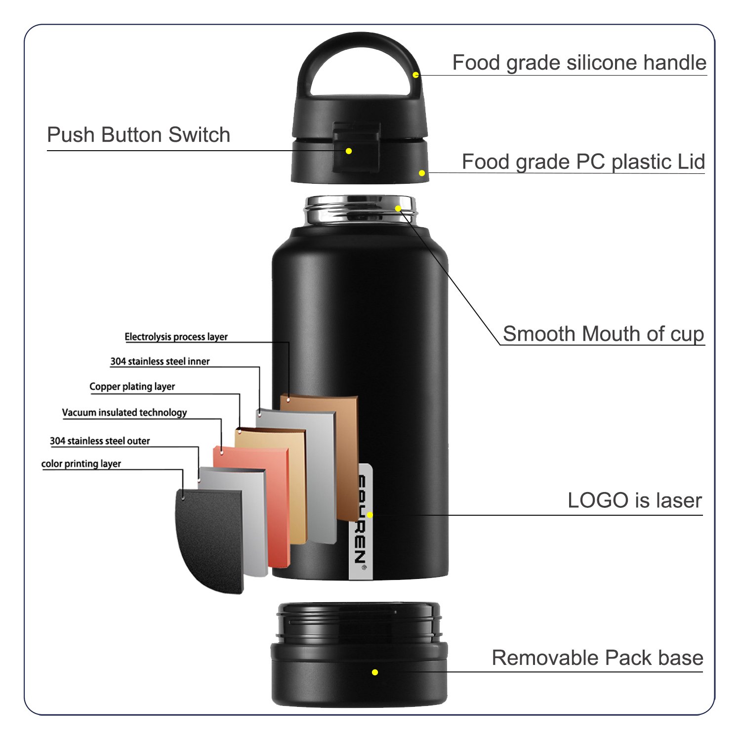 Wholesale Double Wall Insulated Stainless Steel 32oz Large Capacity Direct Vacuum Flasks & Thermoses with Bouncing cover