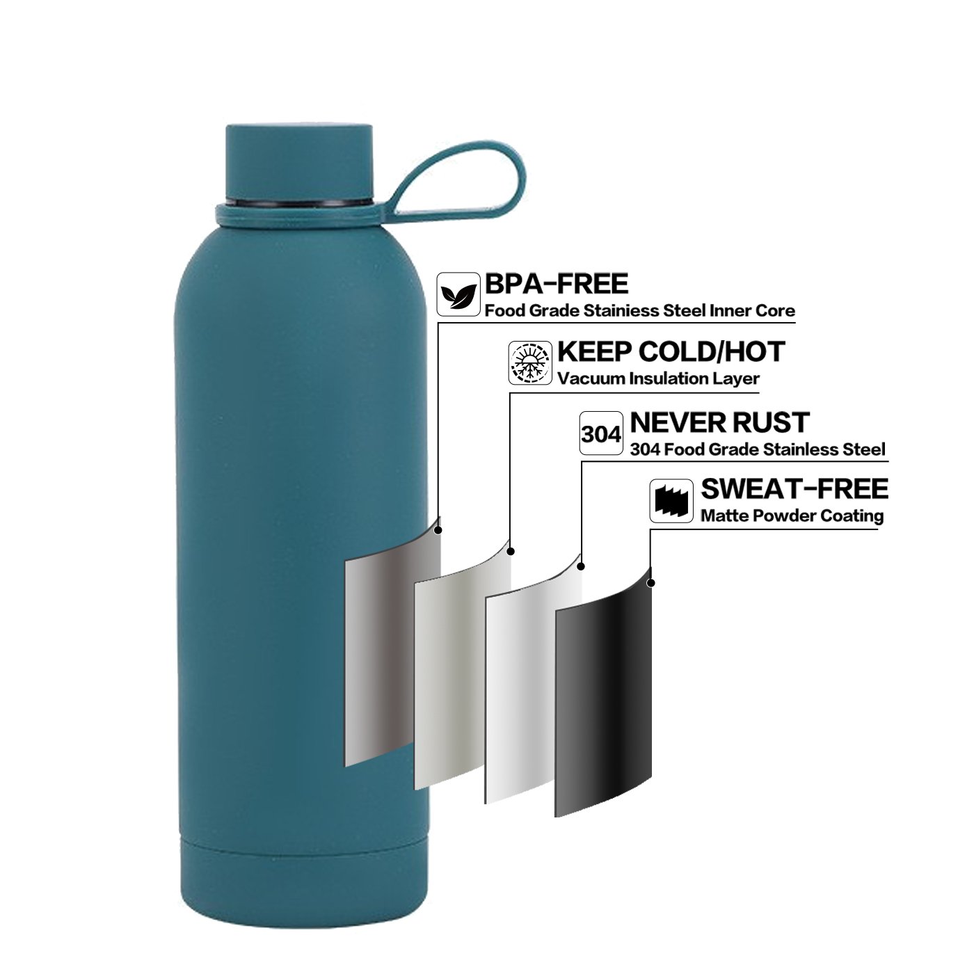 BPA-Free Food Grade 304 Stainless Steel Double Wall Vacuum Flask Thermos Small Mouth Gym Sports Water Bottle With Rubber Handle