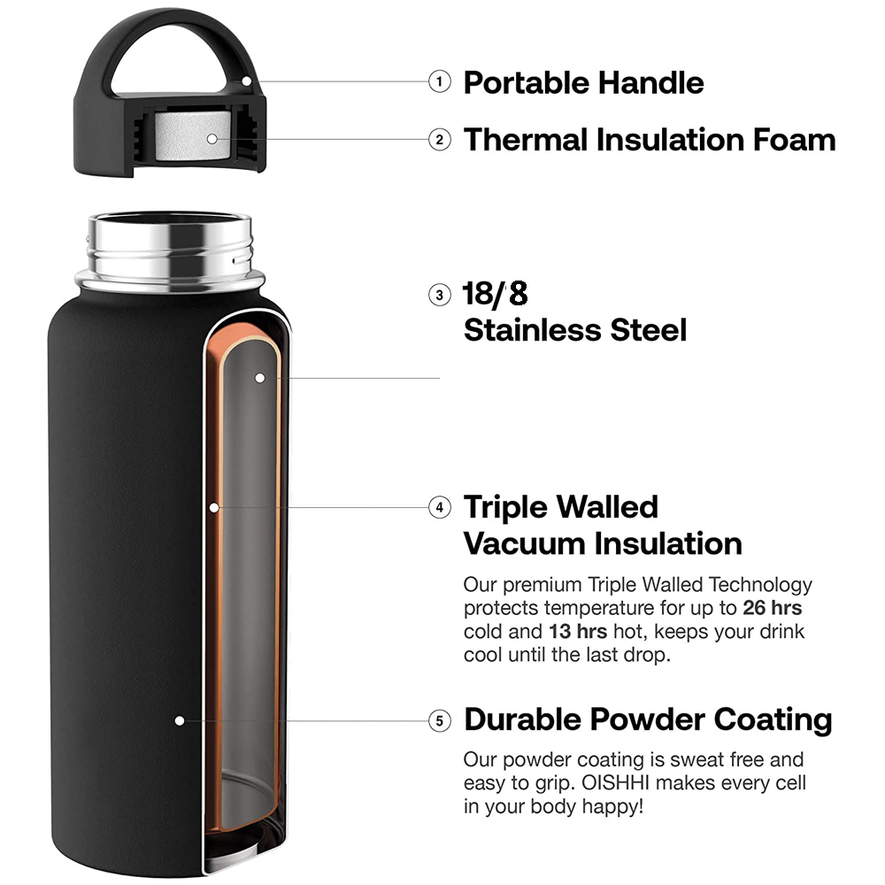 Hot Sales 40oz Stainless Steel Double Wall Water Bottle Insulated Sports Bottle Portable Gym Tumbler BPA Free Eco Friend Hydro