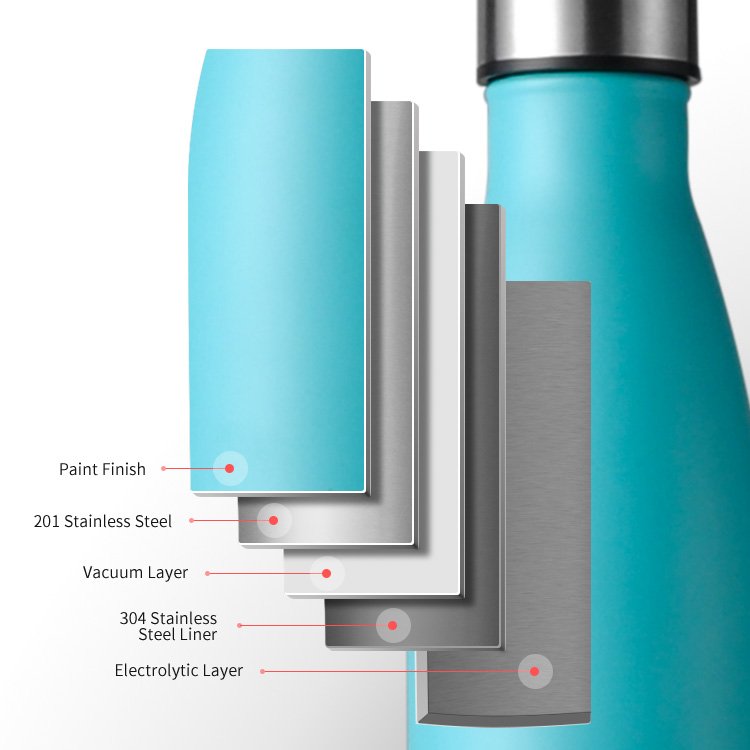 Professional Factory Wholesale Vacuum Flask 500ml Stainless Steel Cola Shape Water Bottle For Gym And Running