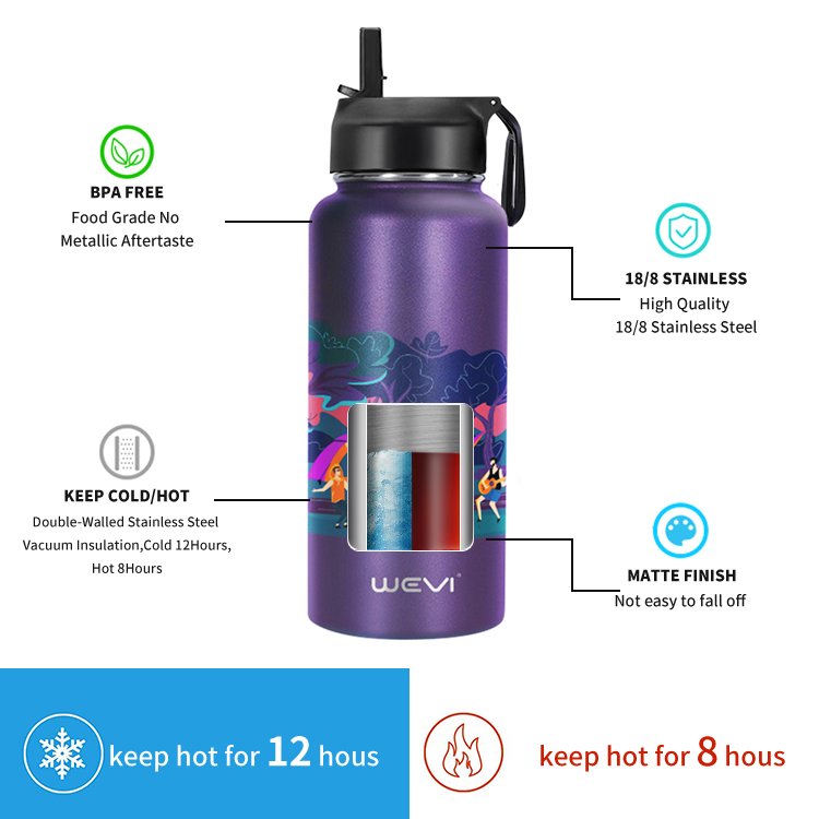 32oz Wholesale Custom Sport BPA Free Stainless Steel Triple Insulated Water Bottle with Customized Design around Bottle