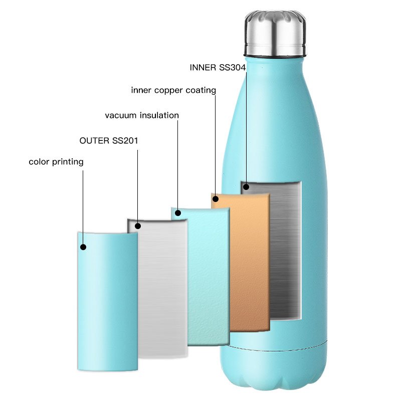 Bpa Free 500ml Stainless Steel Double Wall Insulated Cola Water Bottle With Customized Color And Logo