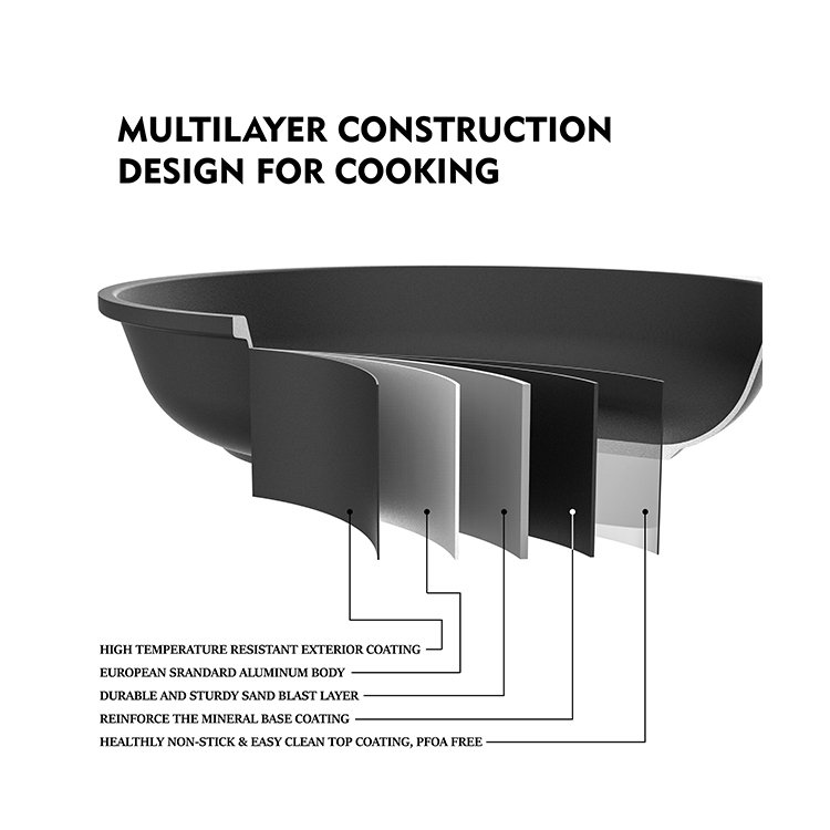 BESCO OEM Line Style Series 8PCS Forged Aluminum Cookware Set Cooking Pot Cookware Set with Nonstick Coating Red