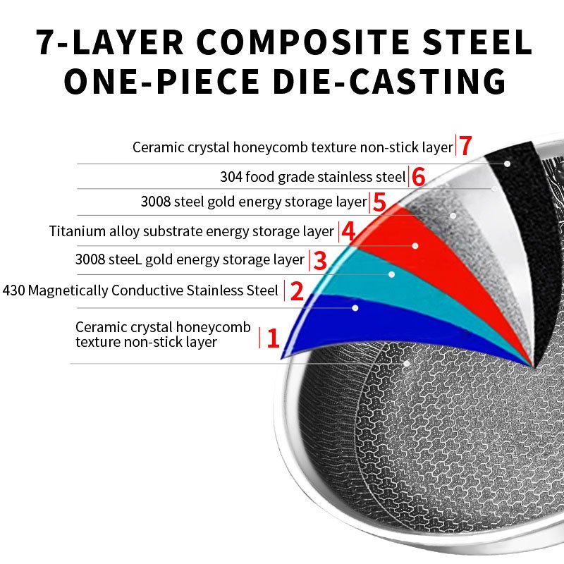 Hot Seller Hexclad Hybrid Cookware Set Eco-friendly Reusable Ceramic Coating Non-stick Honeycomb Frying Pan Home Use Food