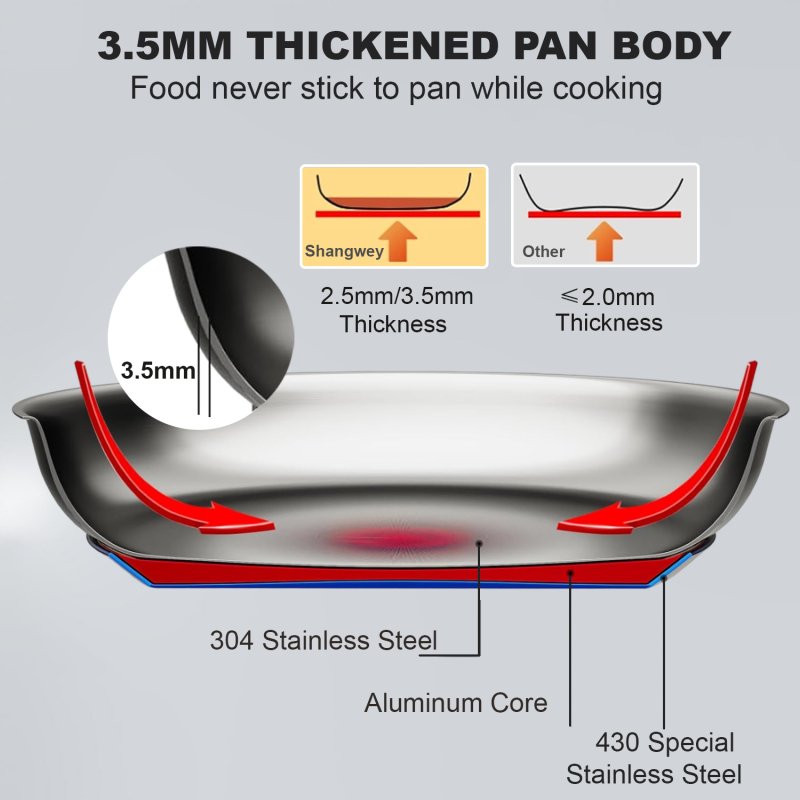 OEM Professional Production Energy-Saving Cooking 3 Ply Stainless Steel Cookware Set Nonstick Pan