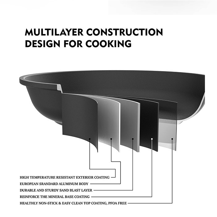 Factory Directly Kitchen Nonstick Aluminum Cookware Sets 10 pieces, PFOA Free Cooking Set