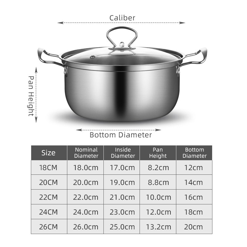 Yuedisi Wholesale Kitchenware Stainless Steel 10 Pieces Cookware Set Soup Boiling Pot Sand Pot With Lid