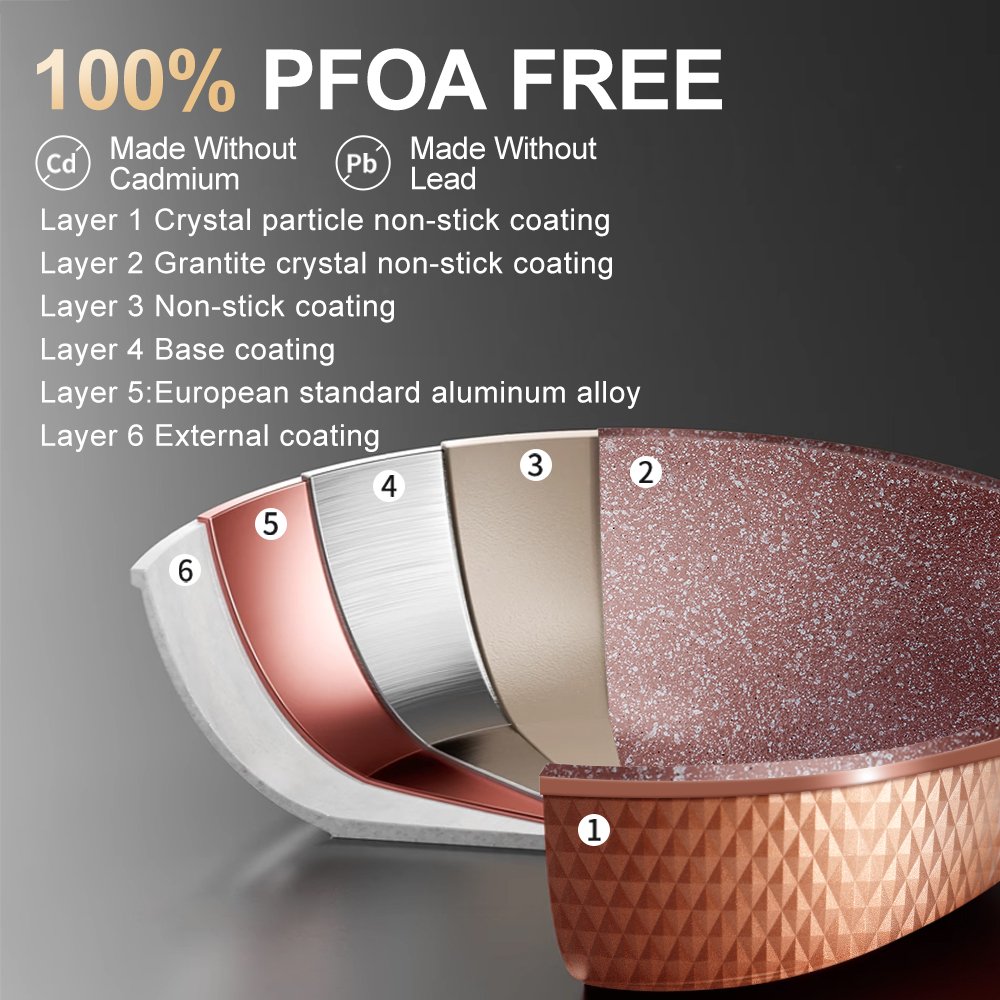 15 Piece Kitchen Cookware Set Die Casting Aluminium Ceramic Non-Stick Cookware Sets For Cooking