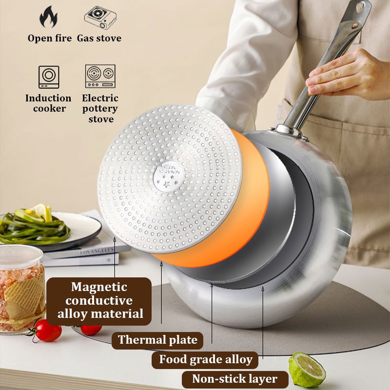 16-40 cm Commercial Cookware Sets Household Double Bottom Fry Pan Aluminum Non-stick Frying Pan for Gas and Induction Cooker