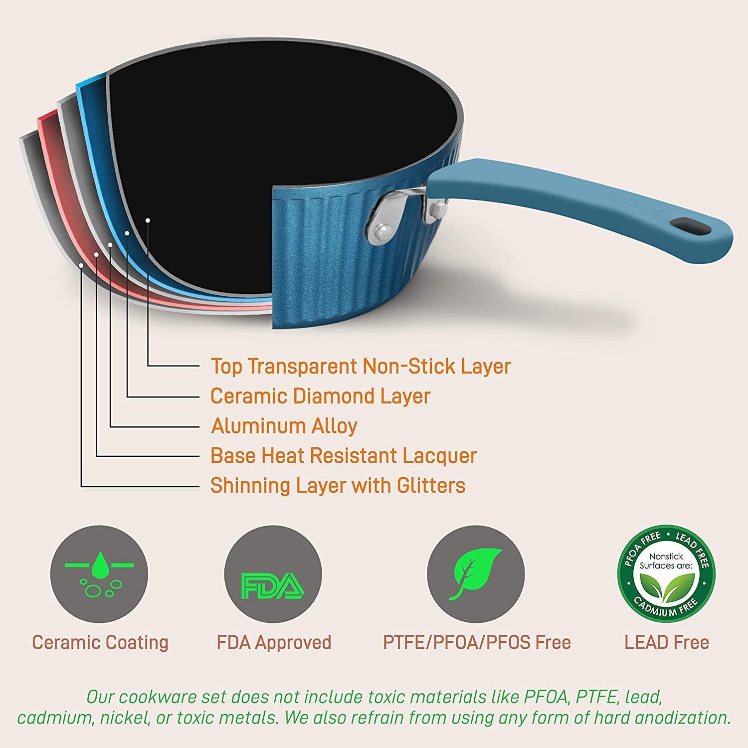 Deep Blue High Quality Nonstick Kitchen Pans and Pots Set Cheap but Practical Frying Pans Set