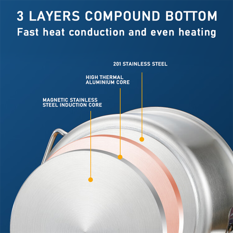 Daosheng Hot Sale Commercial Stainless Steel Nonstick For Restaurant Big Sauce Pans Stock Pot Set Induction Cookware Set Pots